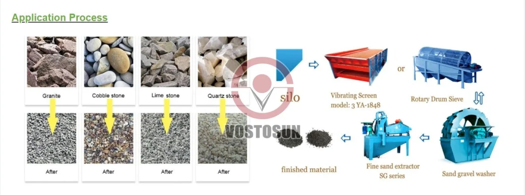 Vostosun Sand Production Line Crushing and Screening Plants Vibrating Screen