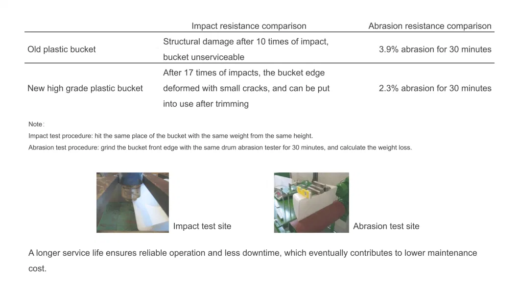 Best Price of Cattle and Ruminant Animal Feed Powder or Pellet Vertical Conveying Bucket Elevator in Conveyor System